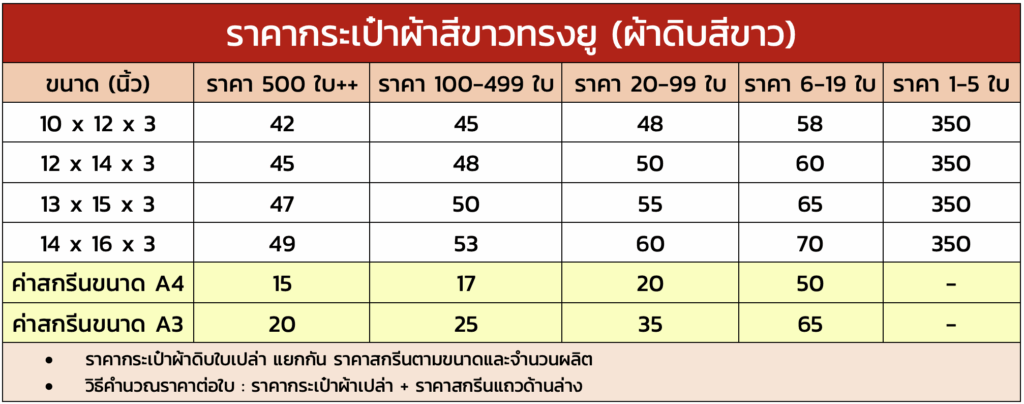 ราคากระเป๋าผ้าสีขาวทรงยู